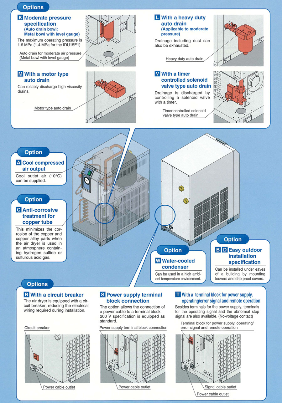 air dryer