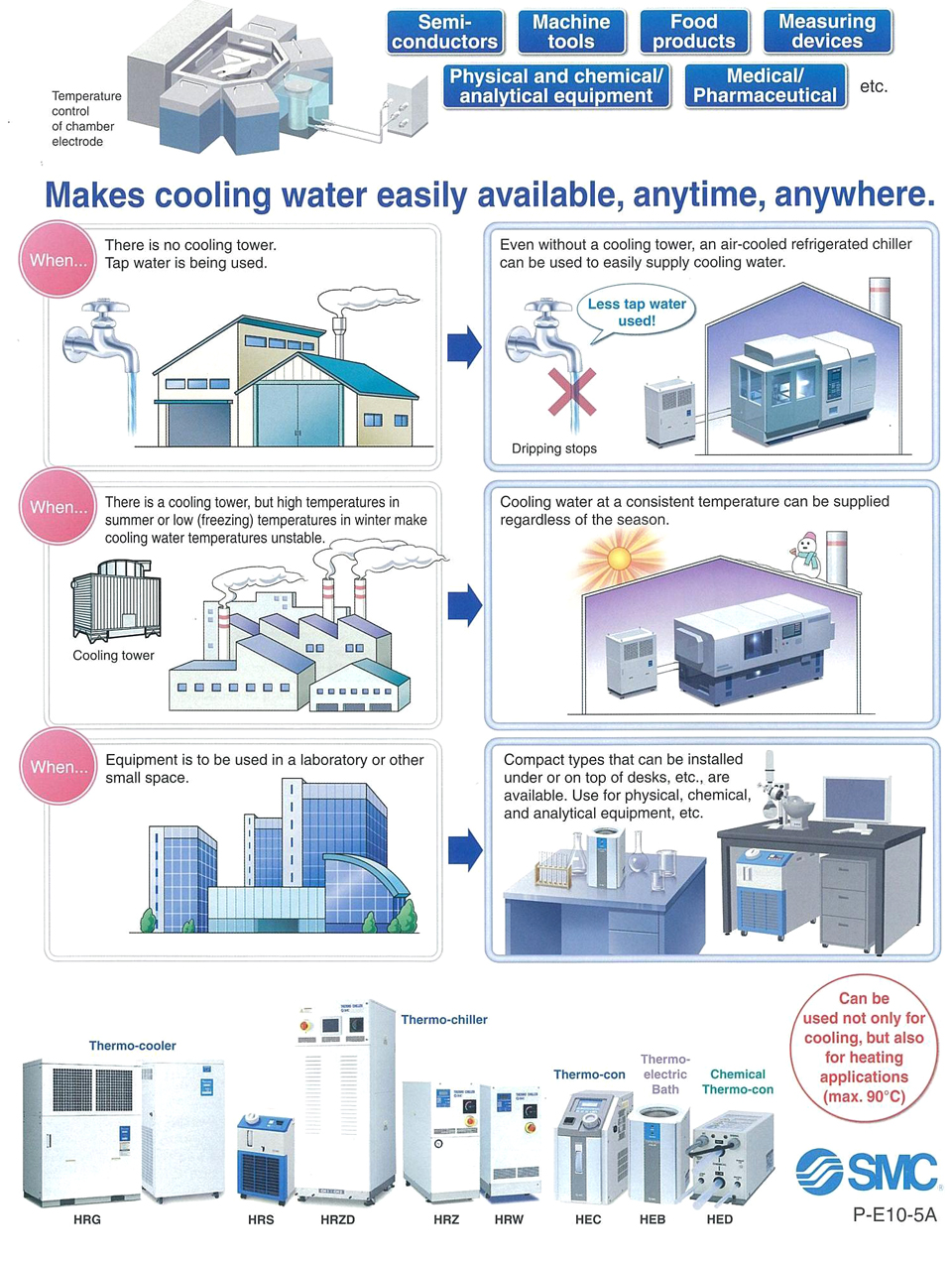 temperature control equipment