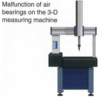 Problem with measuring machine