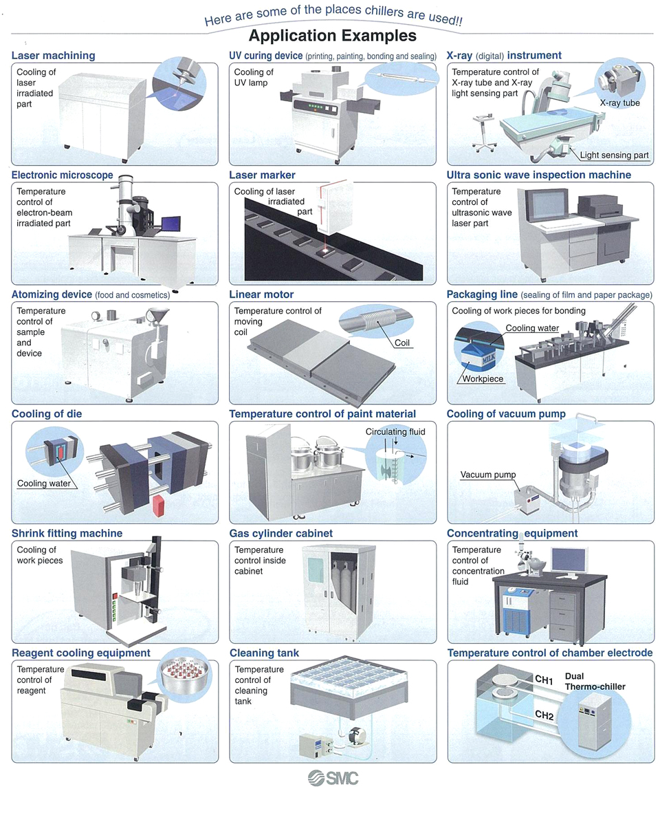 temperature control equipment