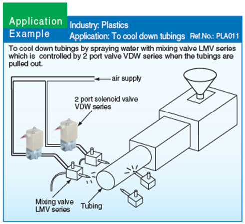 2 port valve